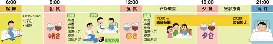 入院_一日の流れ